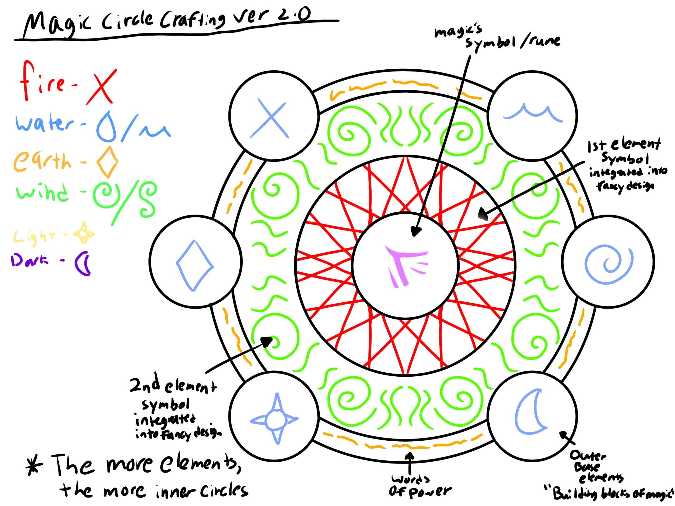 CP_MagicCraftConcept